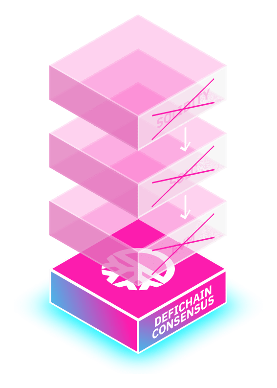 Defichain Logo, Variante horizontal, auf transparentem Hintergrund