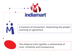 Indiamart logo, horizontal version, on a transparent background
