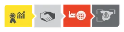 Leading Brands of Spain Forum logo