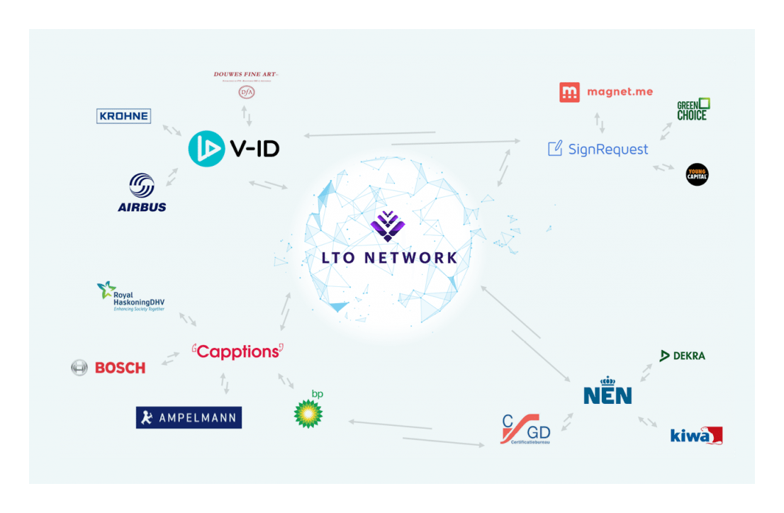 Lto Network logo on a transparent background