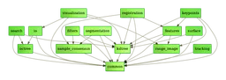 Point Cloud Library logo
