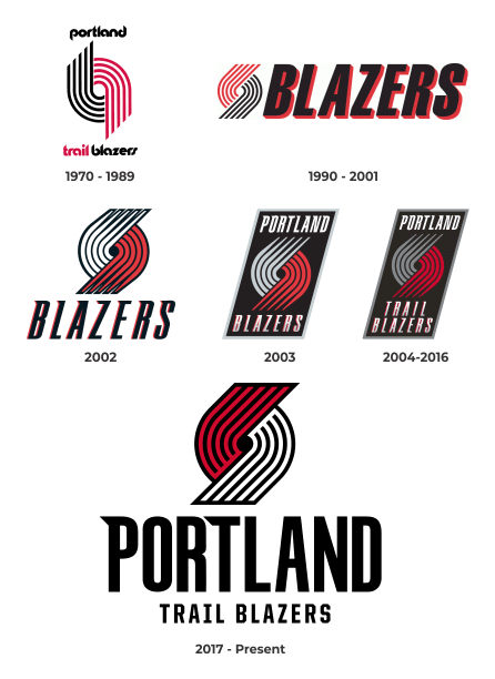 Portland Trail Blazers logo, horizontal version, on a transparent background