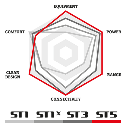 Stromer logo, icon version, on a transparent background