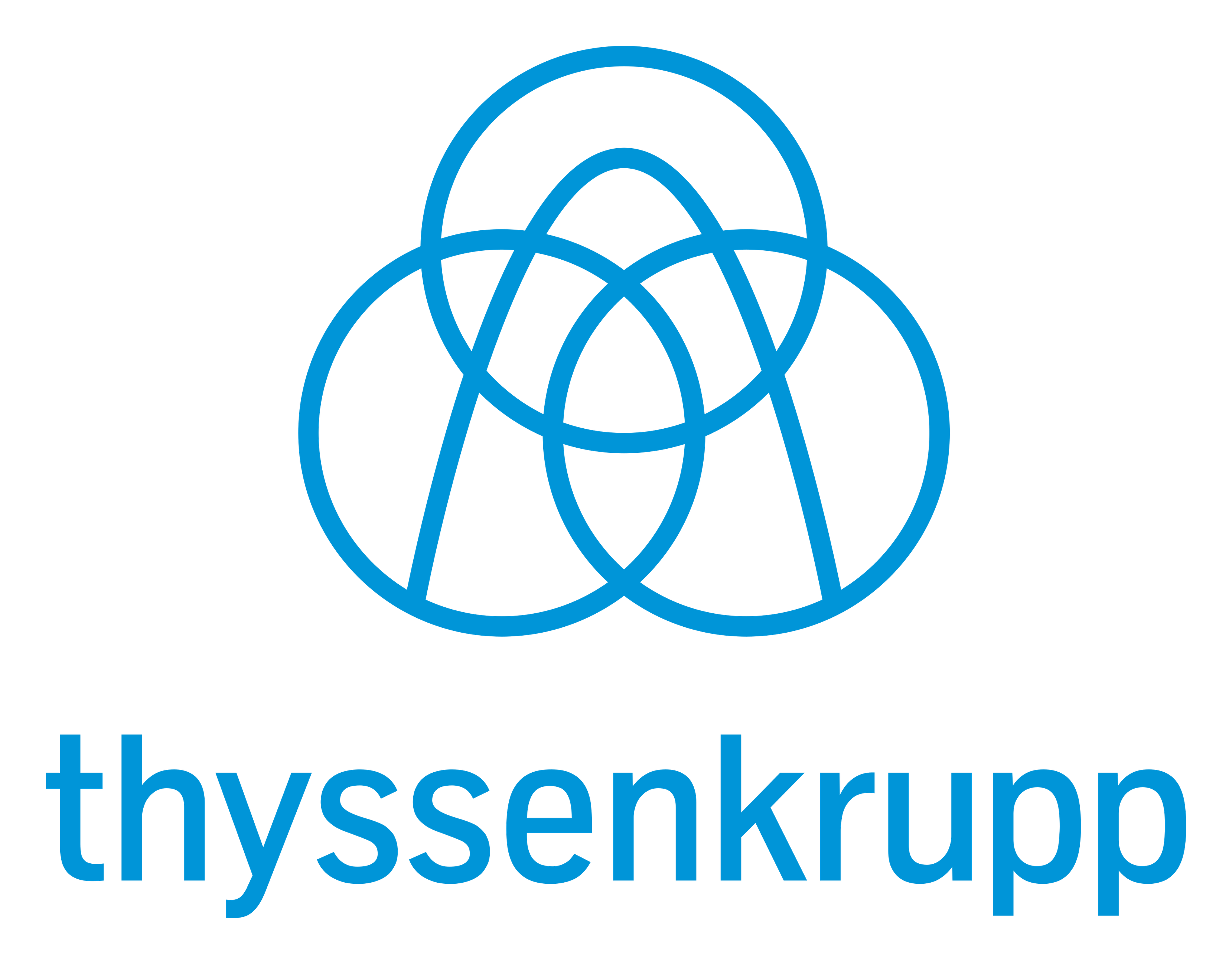Thyssenkrupp Logo auf transparentem Hintergrund