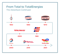 Totalenergies logo, icon version, on a transparent background