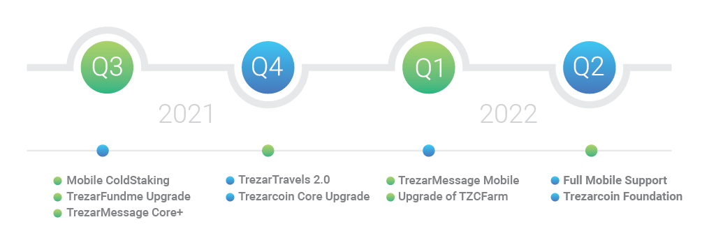 Trezarcoin logo on a transparent background