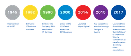 Wipro のロゴ、ロゴタイプバージョン（背景透過）